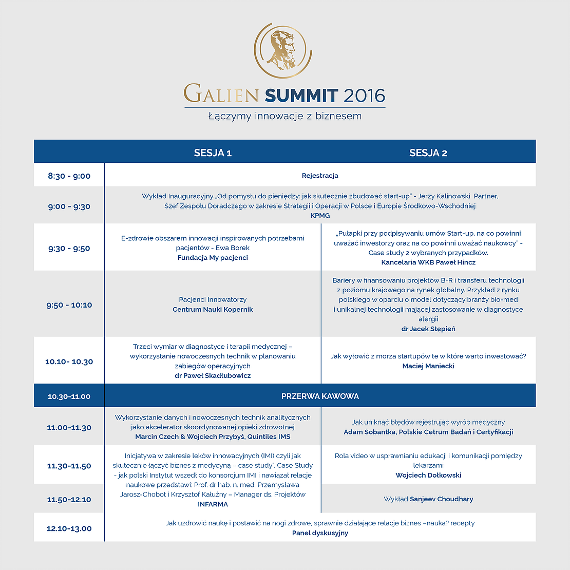 Galien Summit 2016 program